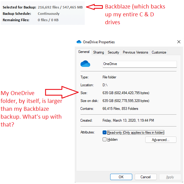 Backblaze-reported backup size compared to actual OneDrive disk usage
